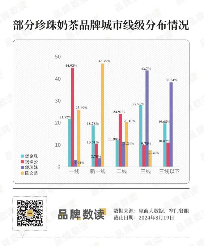 类珍珠奶茶为何再次翻红？ag旗舰厅网站入口老品