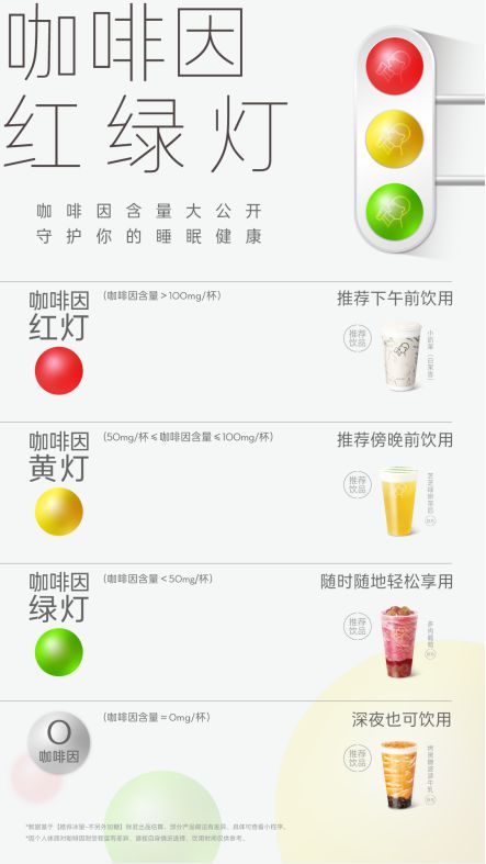 标识首创“红绿灯”分级标识ag旗舰厅网站喜茶发布含量